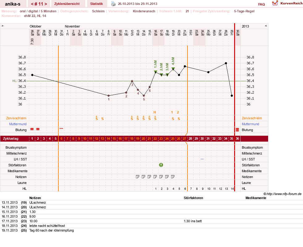 NFP-Kurve User #21449