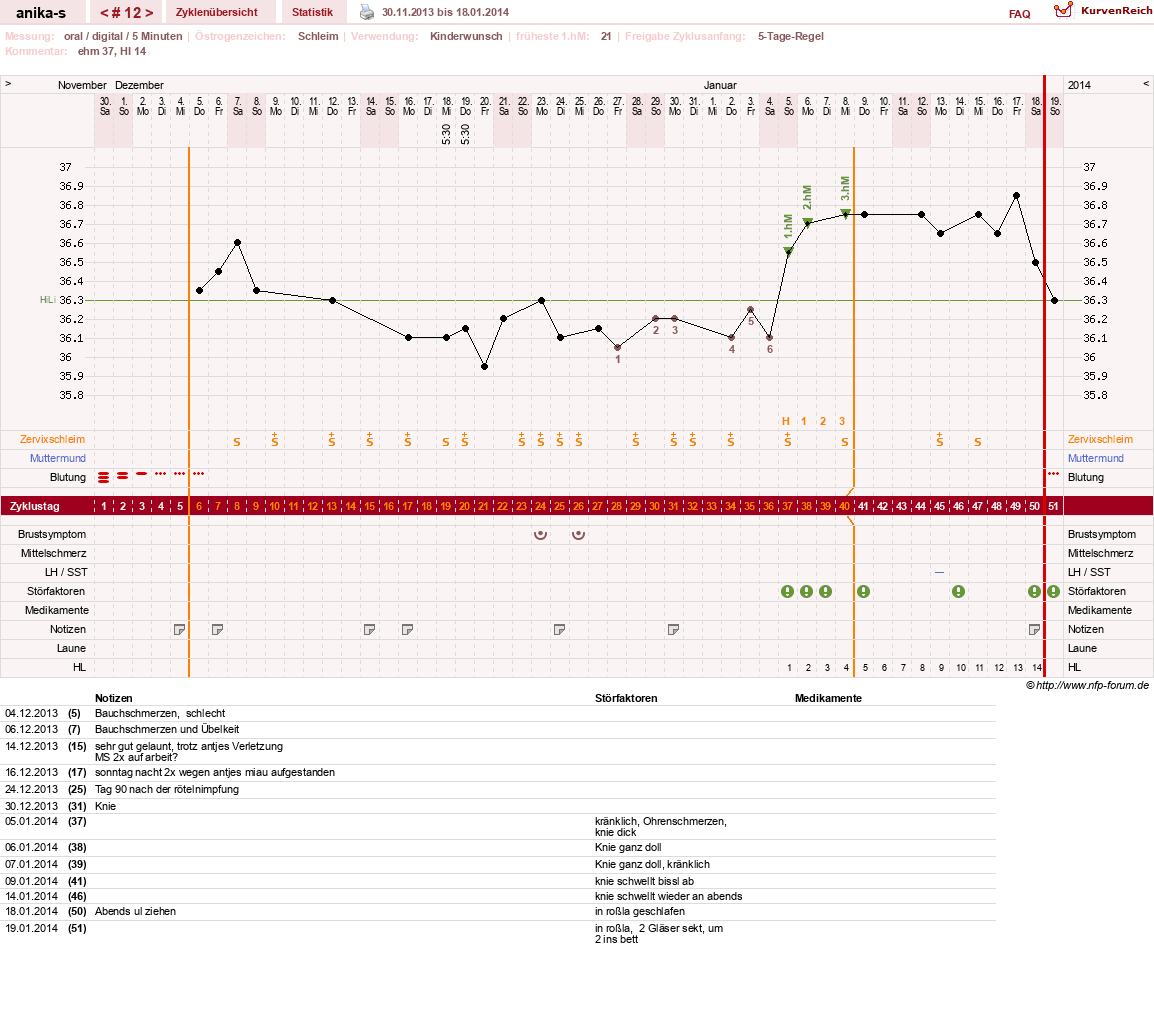 NFP-Kurve User #21449