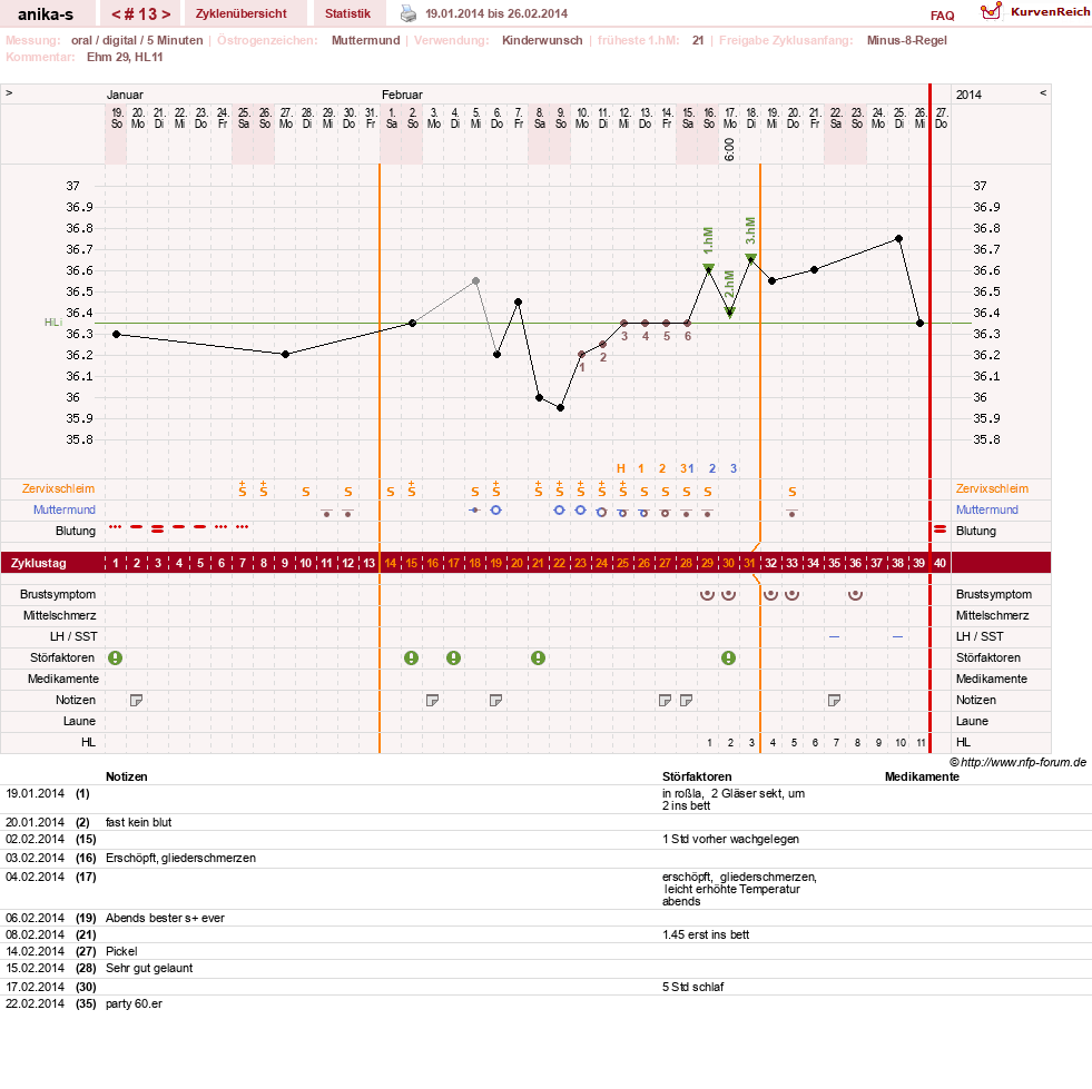 NFP-Kurve User #21449