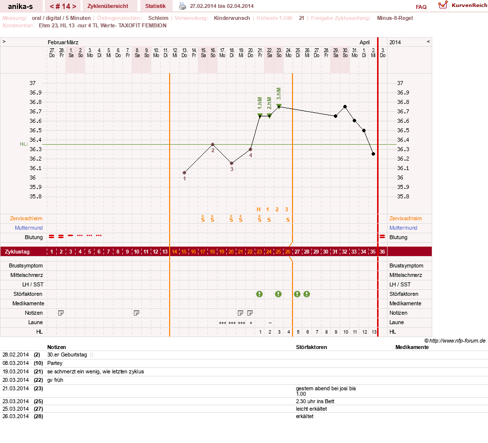 NFP-Kurve User #21449