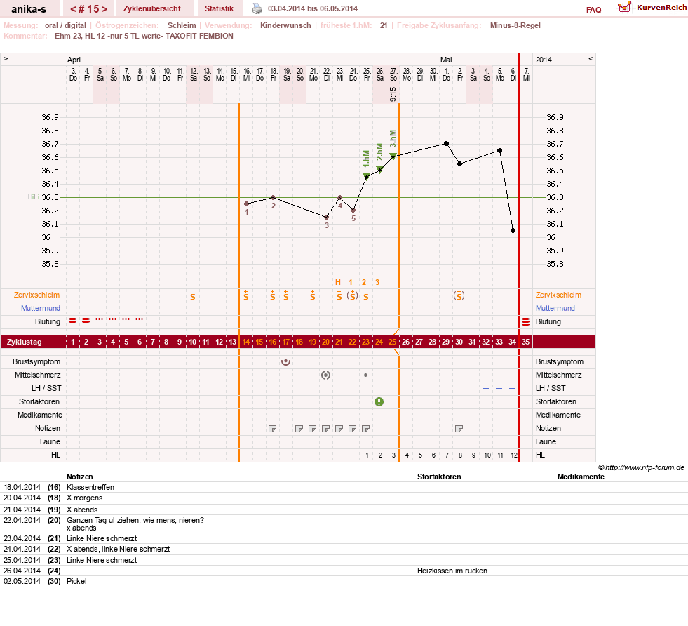 NFP-Kurve User #21449