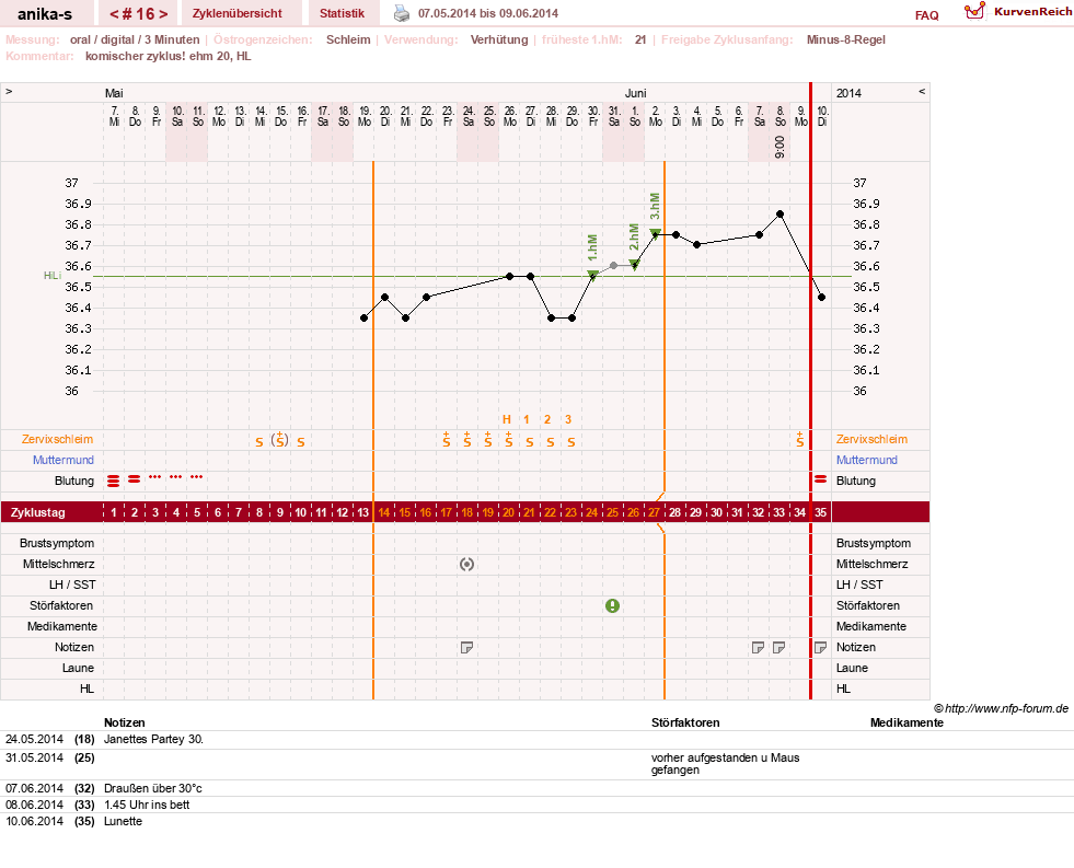 NFP-Kurve User #21449