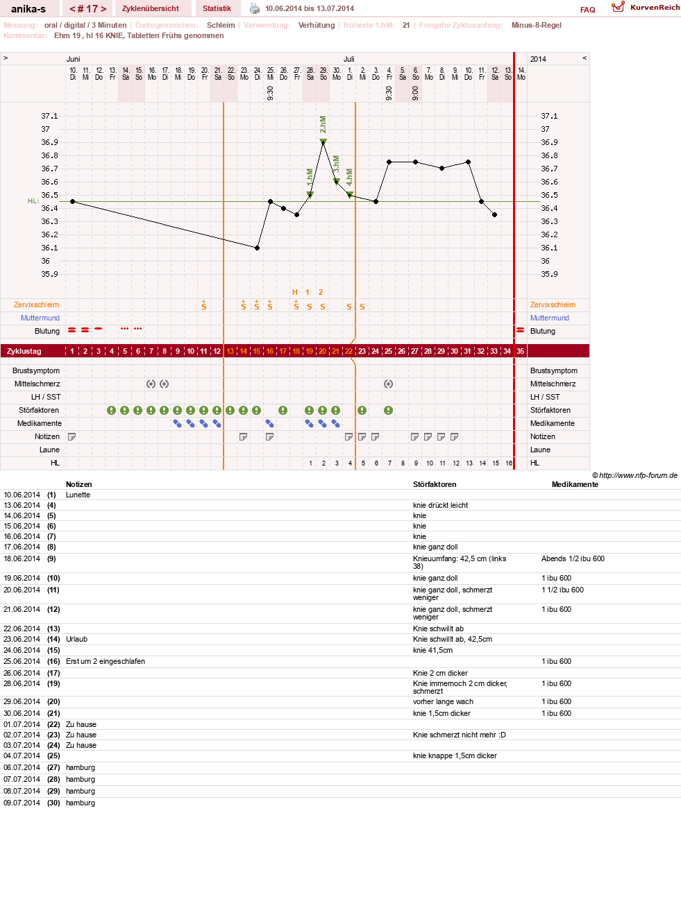 NFP-Kurve User #21449