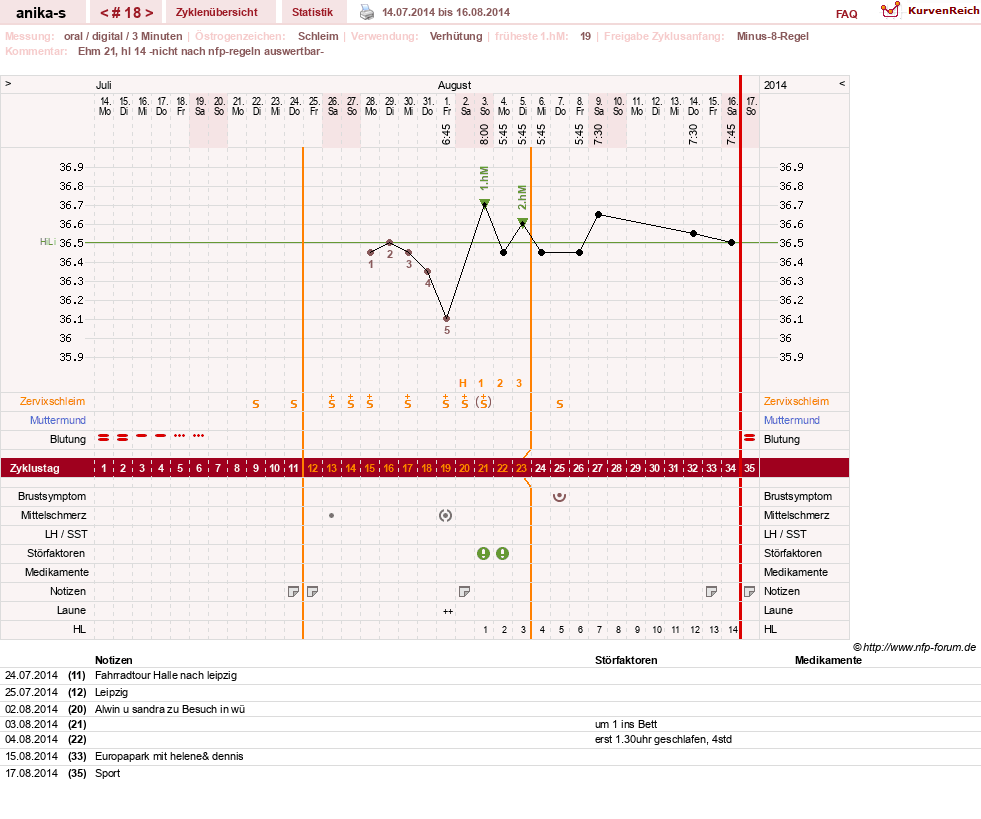NFP-Kurve User #21449