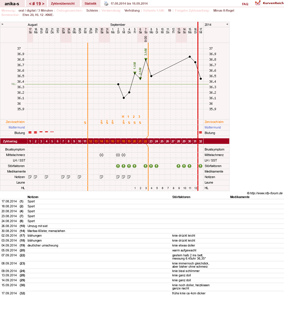 NFP-Kurve User #21449