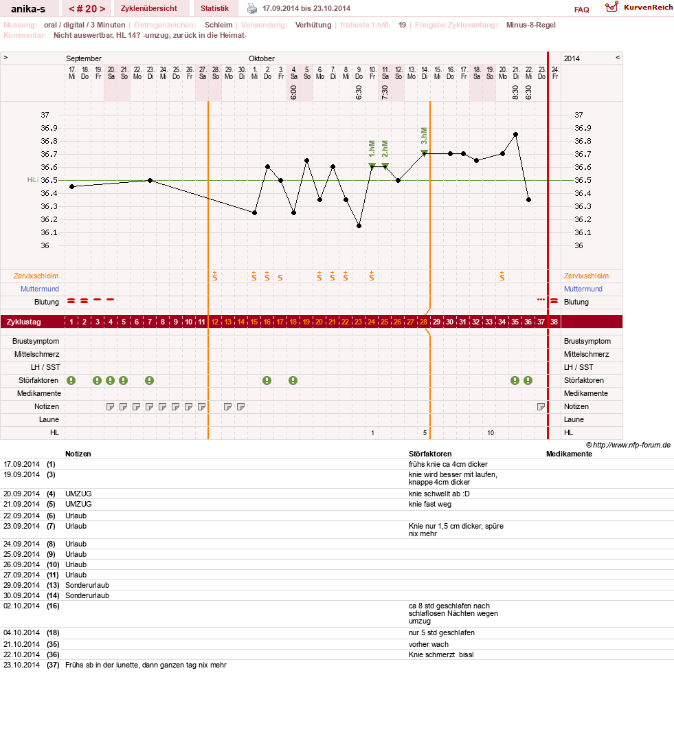 NFP-Kurve User #21449