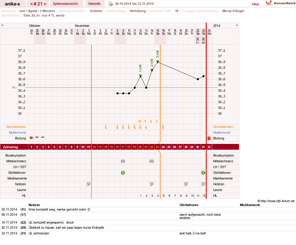 NFP-Kurve User #21449