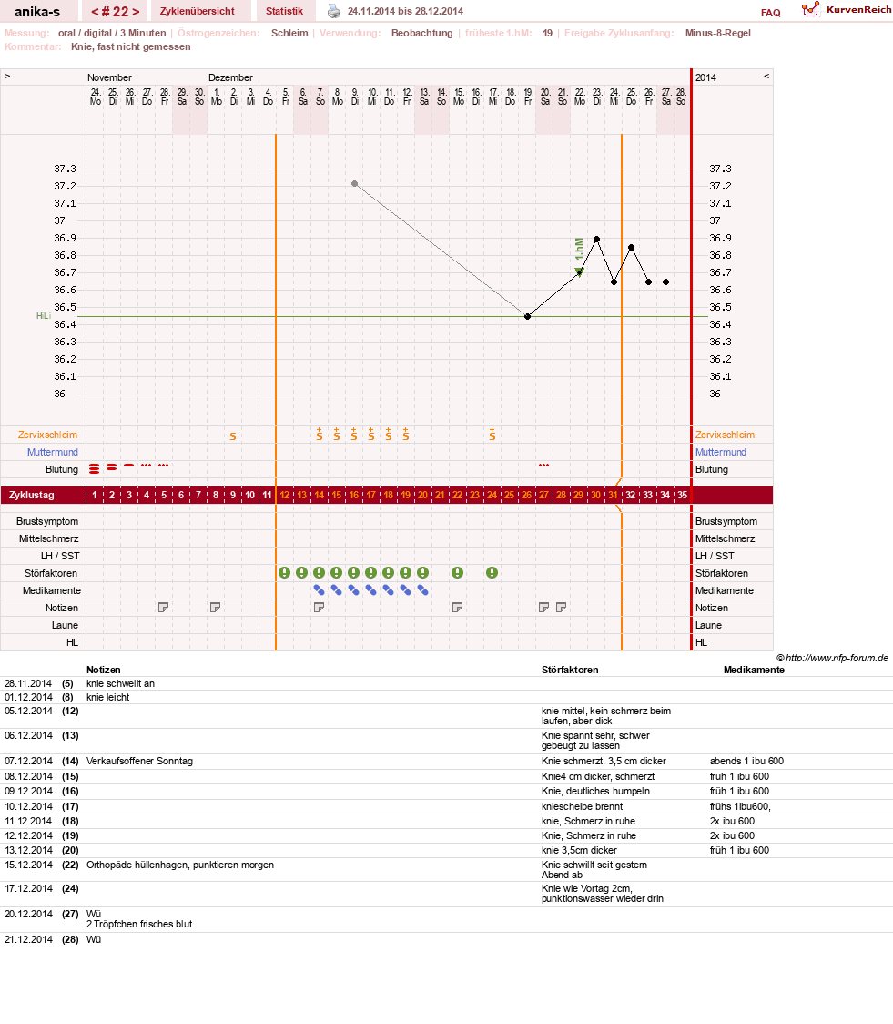 NFP-Kurve User #21449