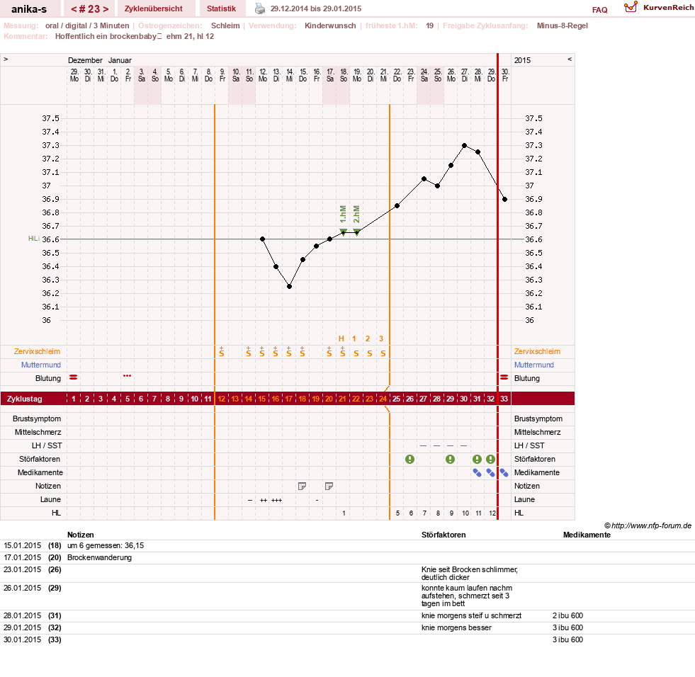 NFP-Kurve User #21449