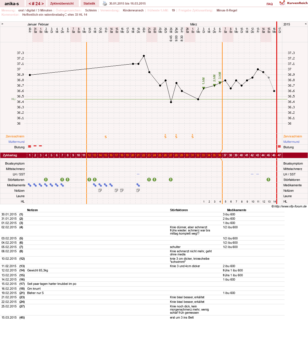 NFP-Kurve User #21449
