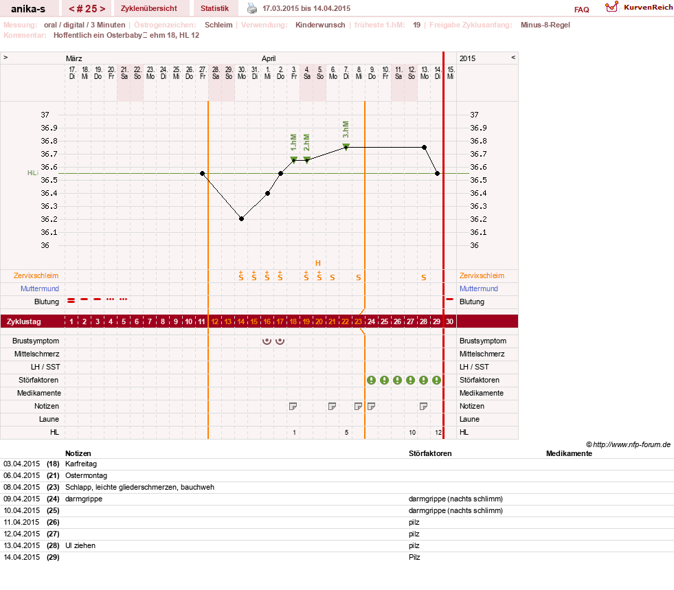NFP-Kurve User #21449
