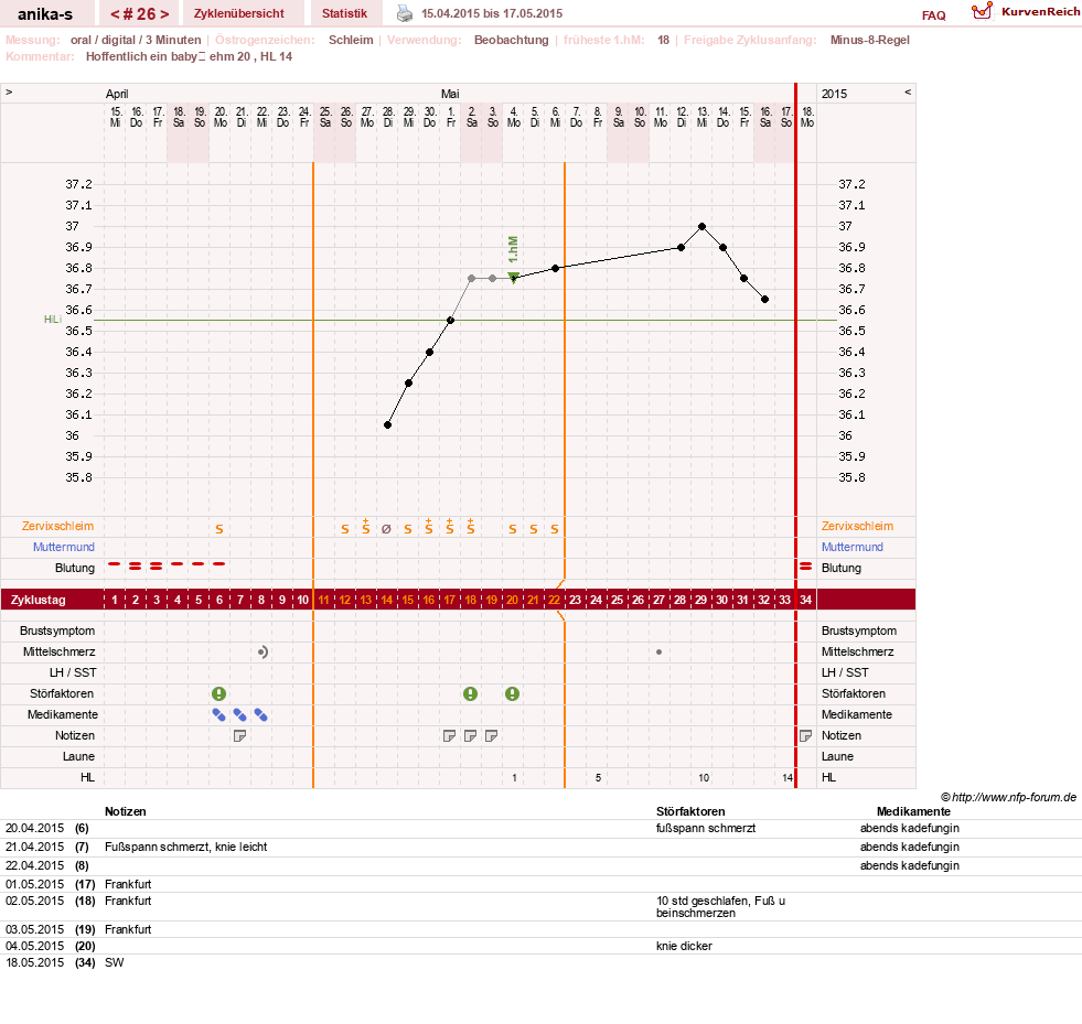 NFP-Kurve User #21449