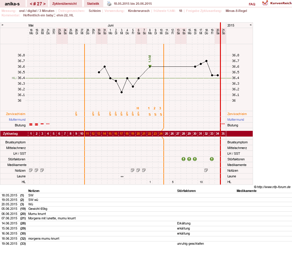 NFP-Kurve User #21449