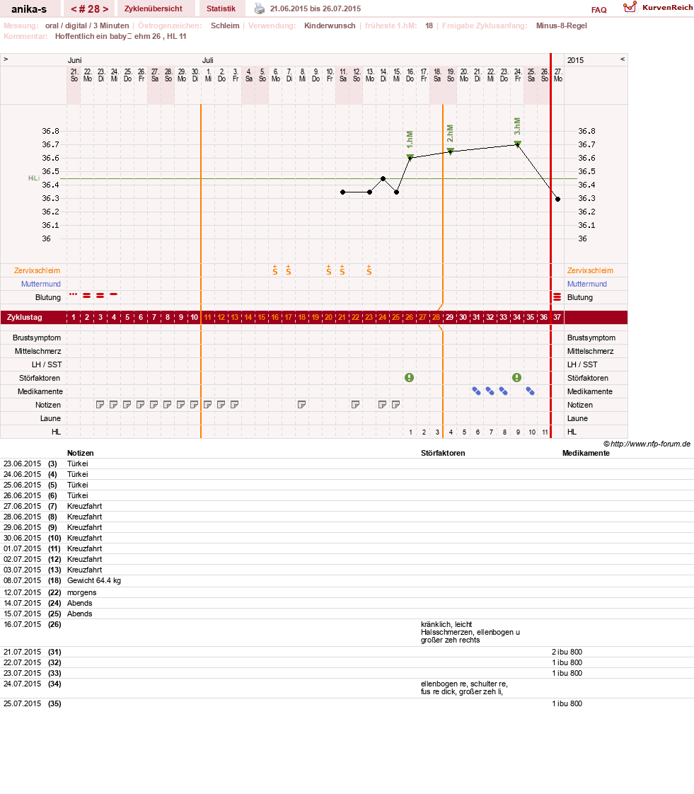 NFP-Kurve User #21449