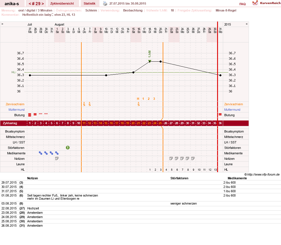NFP-Kurve User #21449
