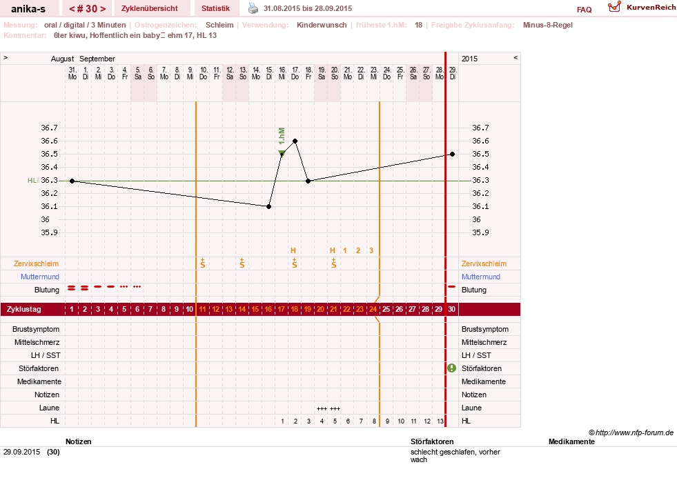 NFP-Kurve User #21449