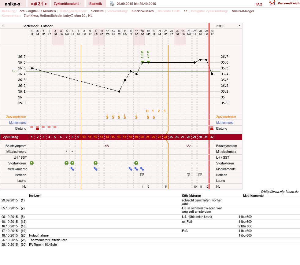 NFP-Kurve User #21449