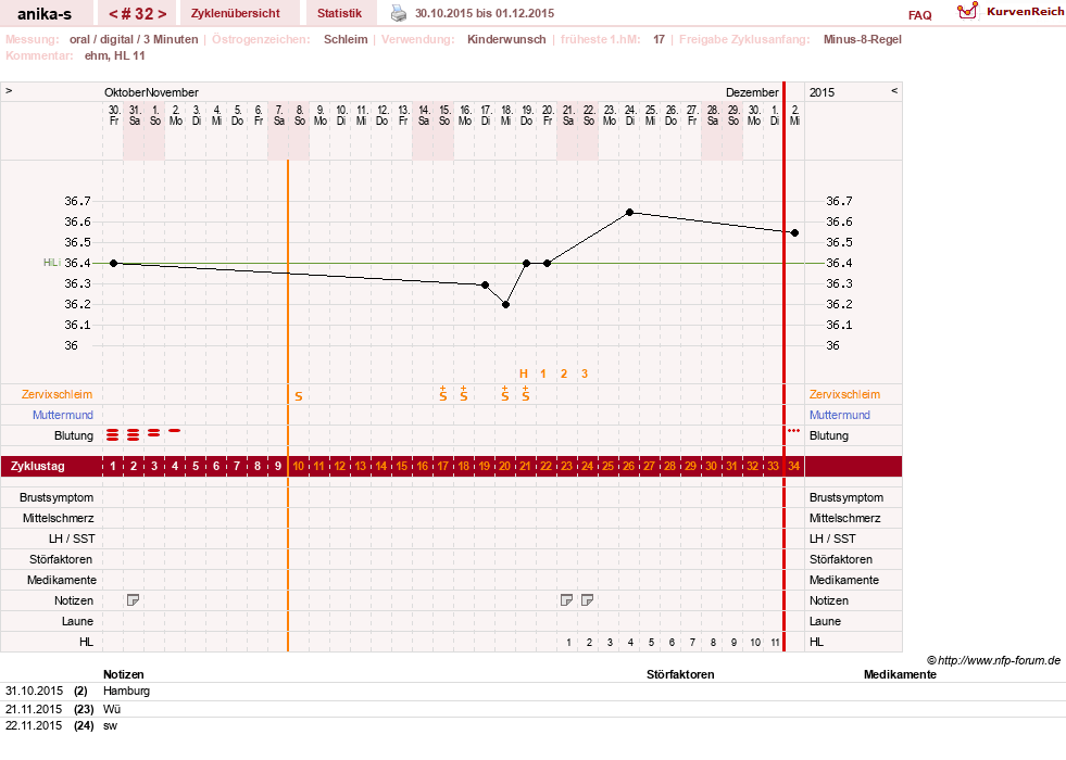 NFP-Kurve User #21449