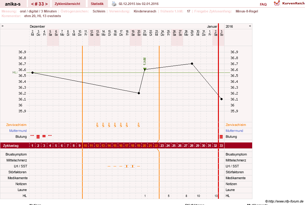 NFP-Kurve User #21449