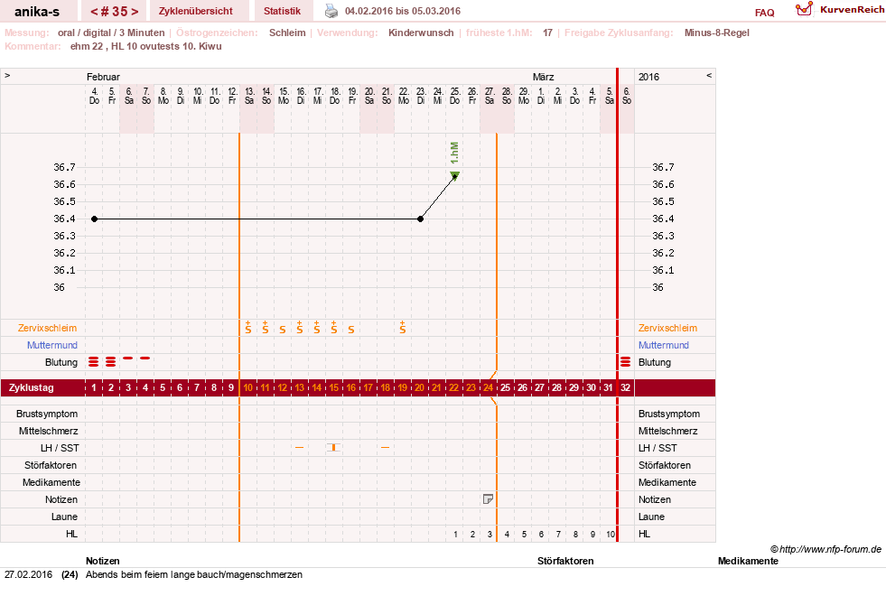 NFP-Kurve User #21449
