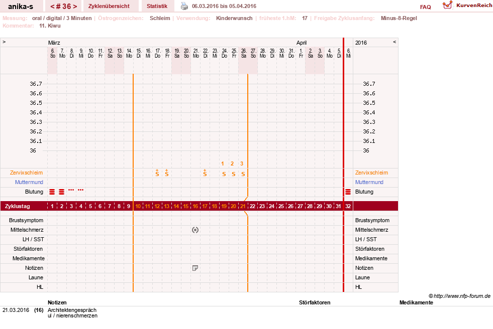 NFP-Kurve User #21449