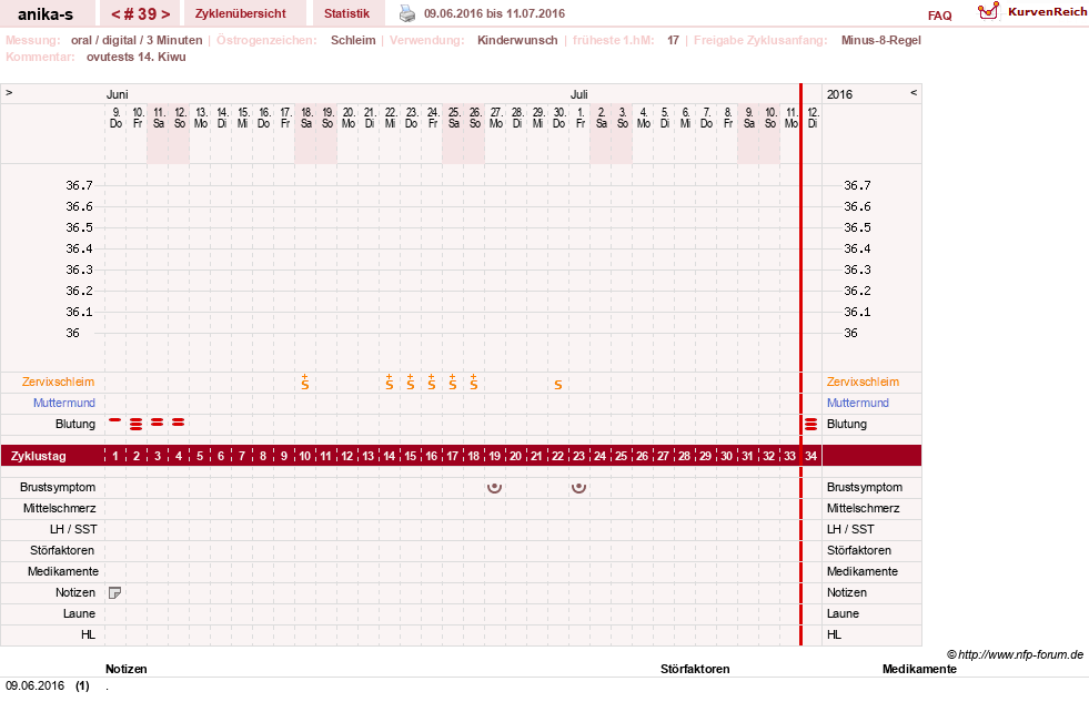 NFP-Kurve User #21449