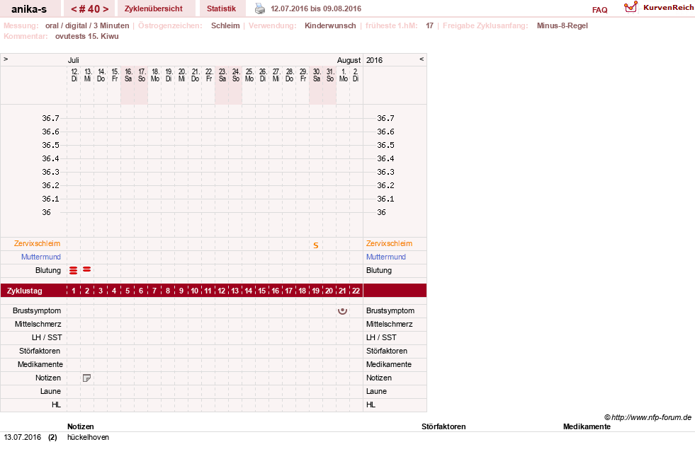 NFP-Kurve User #21449