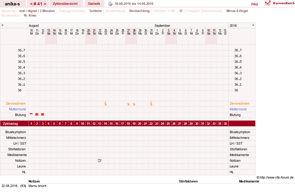 NFP-Kurve User #21449