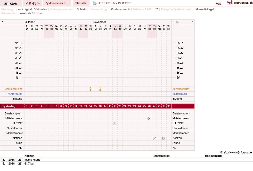 NFP-Kurve User #21449