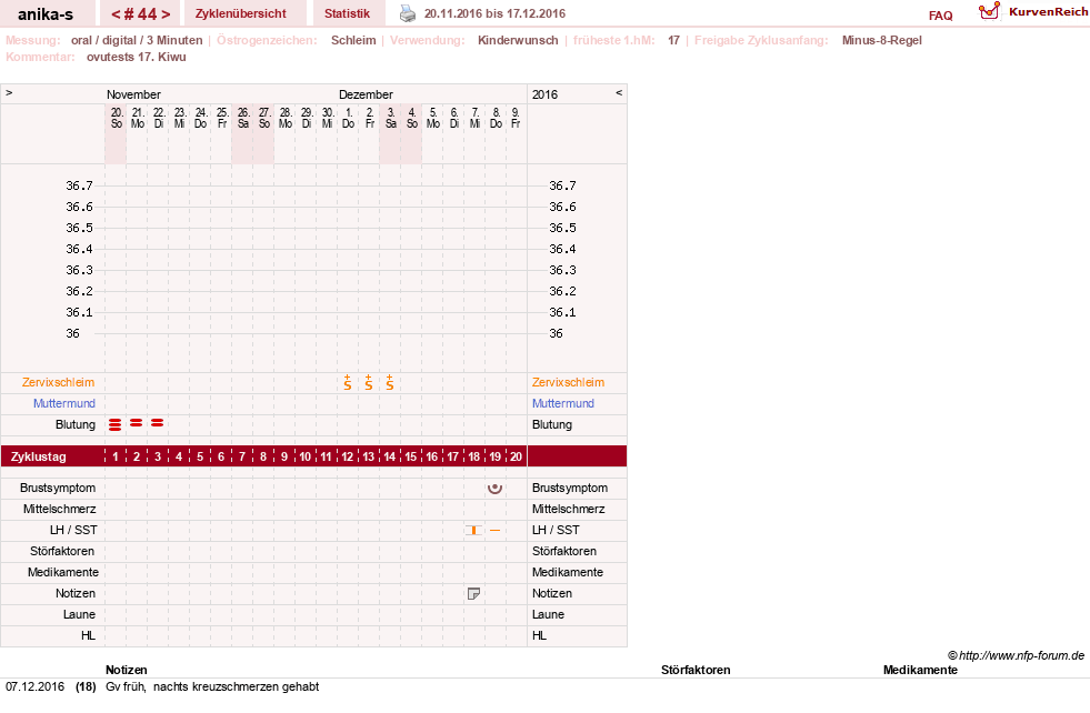 NFP-Kurve User #21449