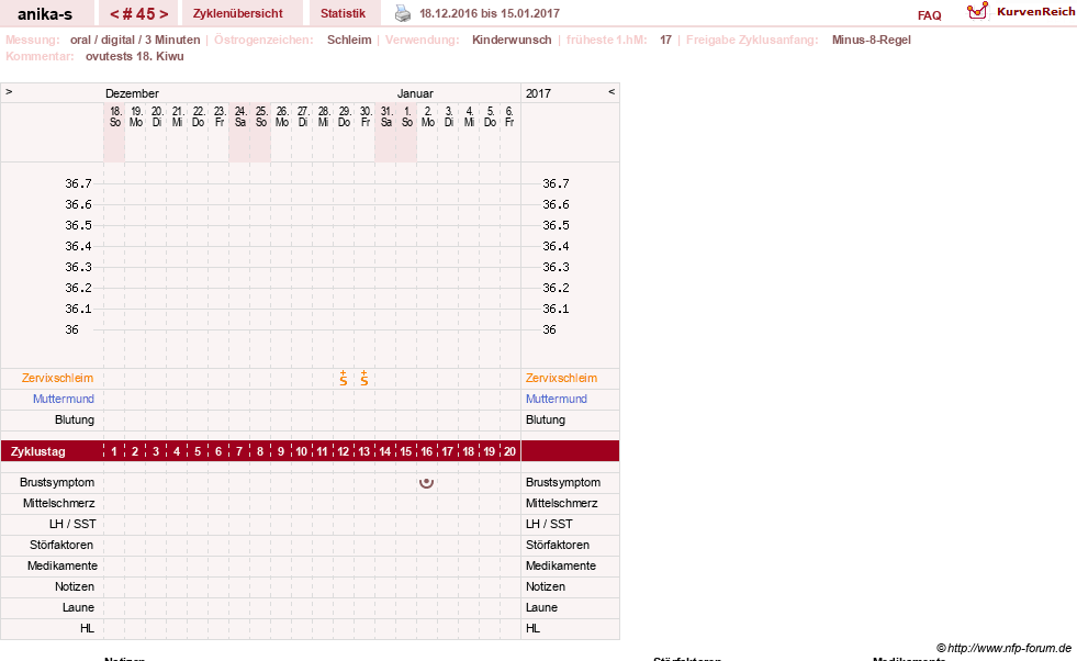 NFP-Kurve User #21449