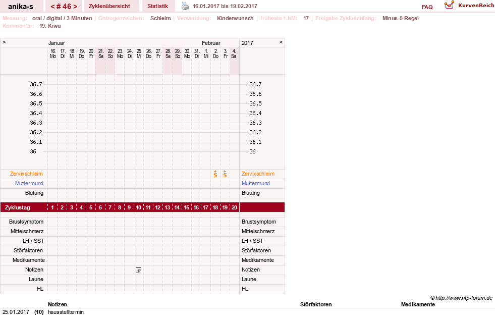 NFP-Kurve User #21449
