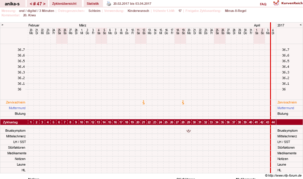 NFP-Kurve User #21449