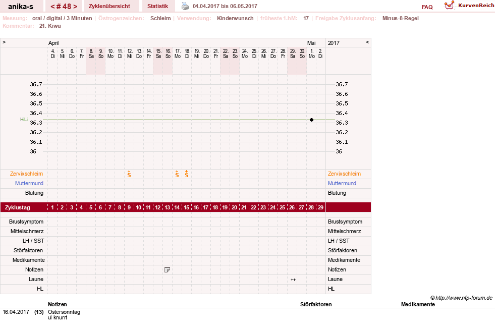 NFP-Kurve User #21449