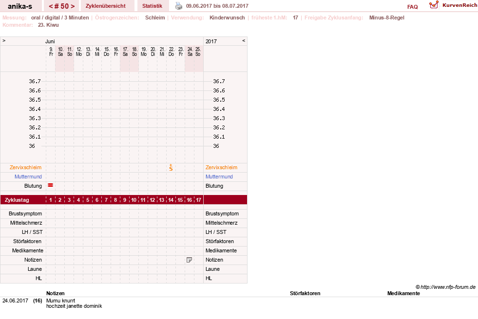 NFP-Kurve User #21449