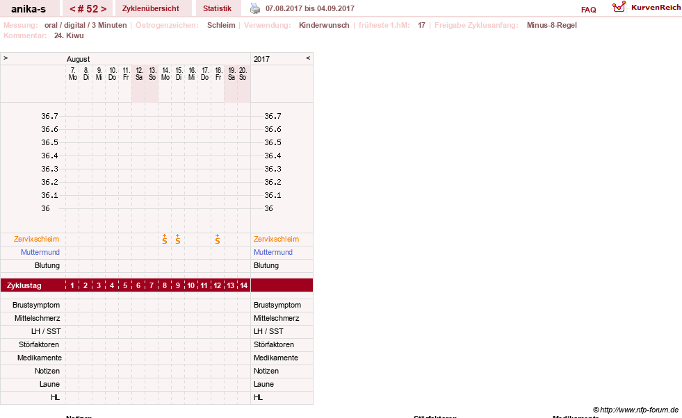 NFP-Kurve User #21449