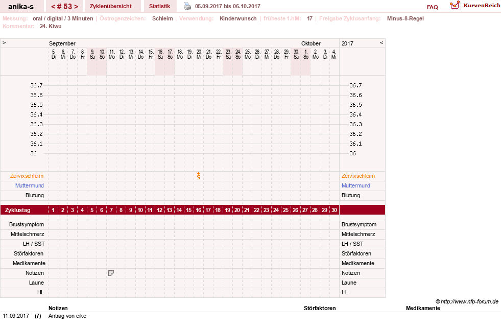 NFP-Kurve User #21449