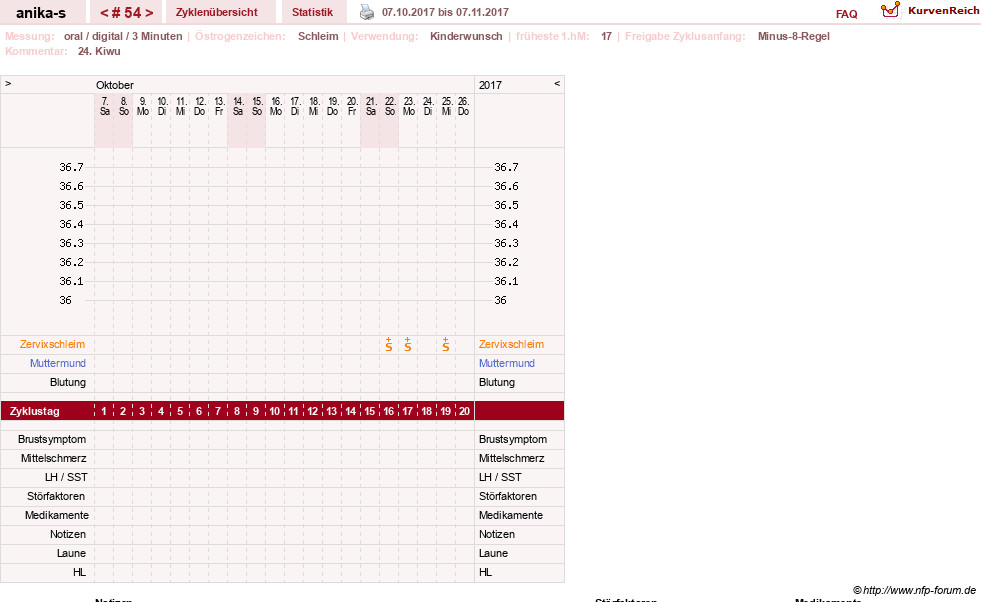 NFP-Kurve User #21449