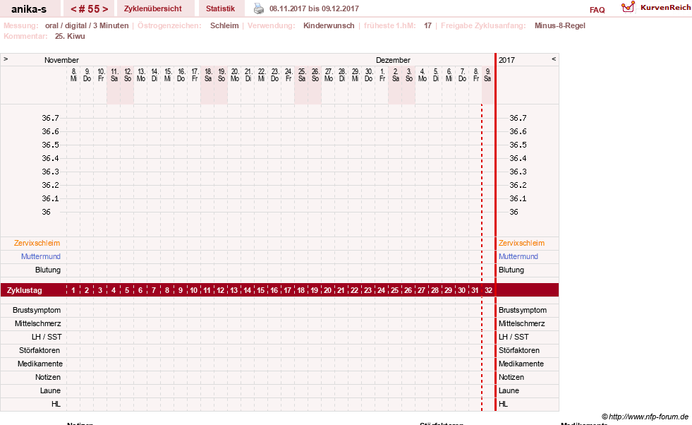 NFP-Kurve User #21449