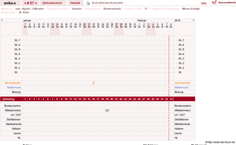 NFP-Kurve User #21449