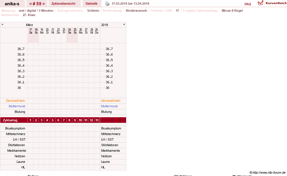 NFP-Kurve User #21449
