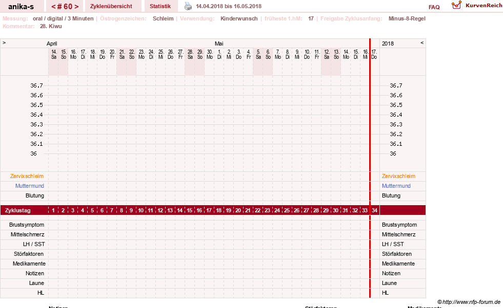 NFP-Kurve User #21449