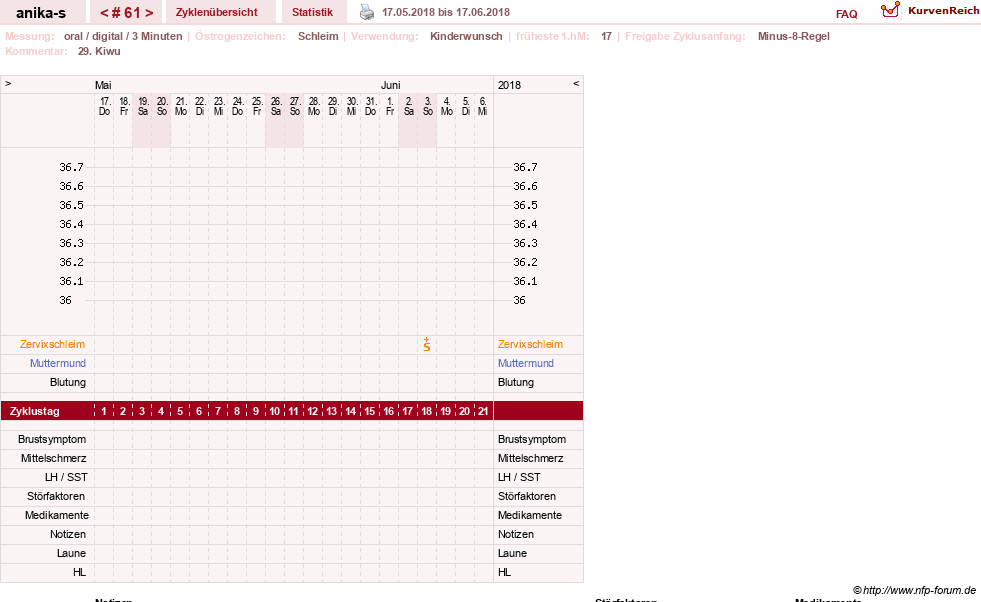 NFP-Kurve User #21449