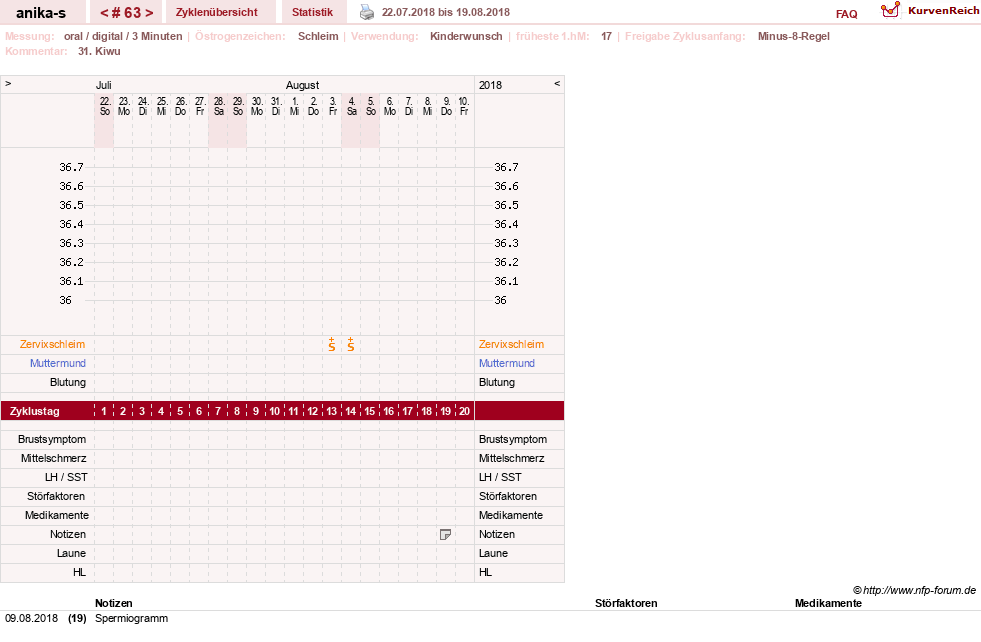NFP-Kurve User #21449
