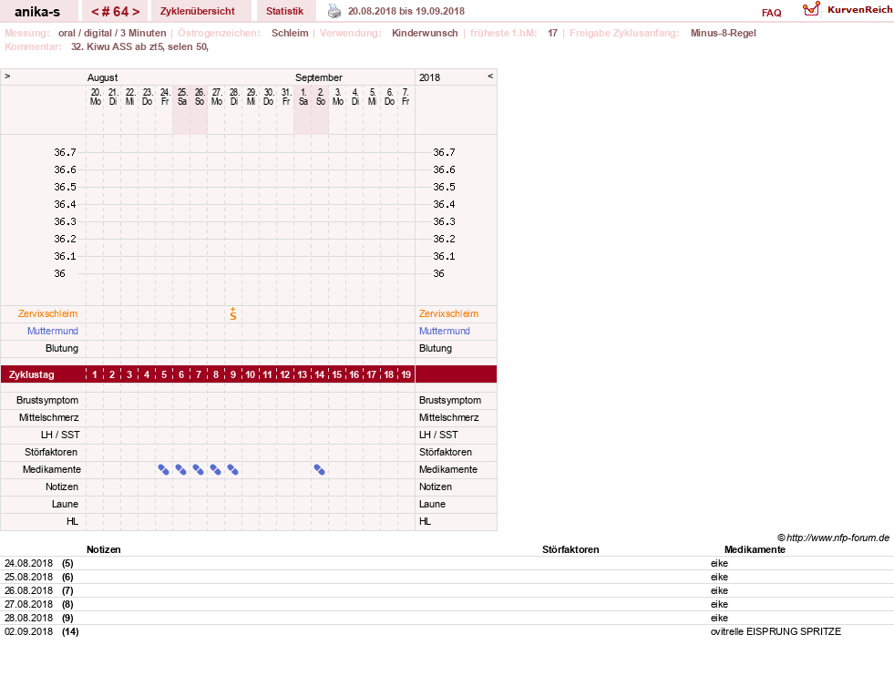 NFP-Kurve User #21449
