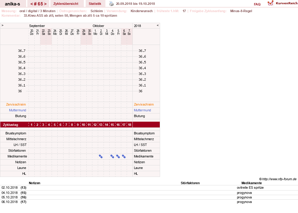 NFP-Kurve User #21449