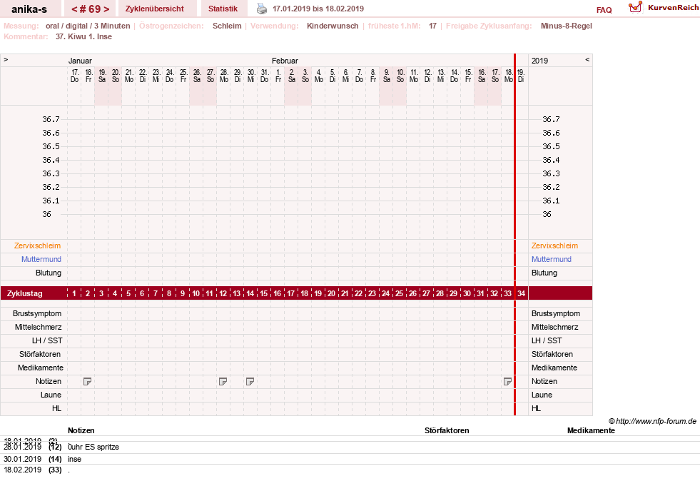 NFP-Kurve User #21449