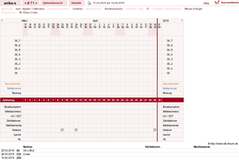 NFP-Kurve User #21449