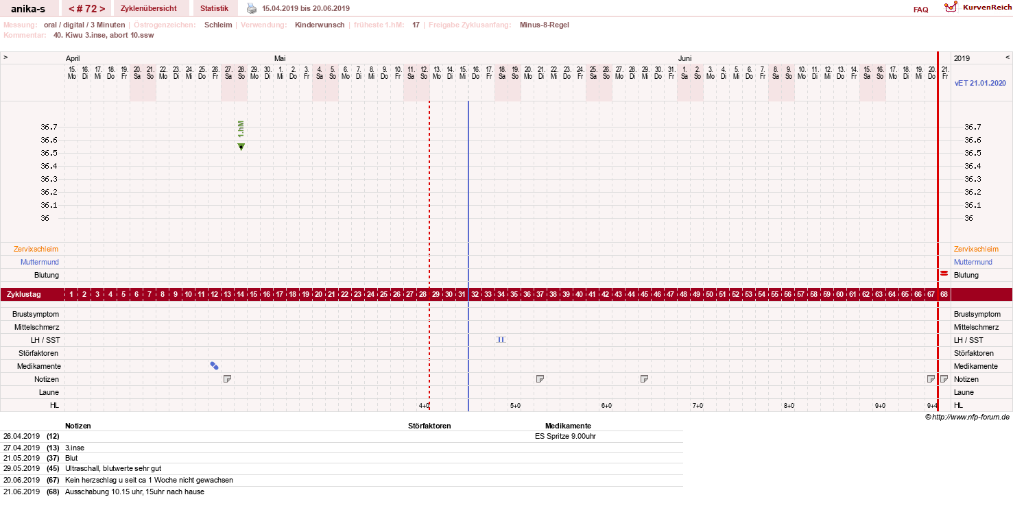 NFP-Kurve User #21449