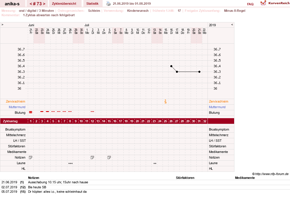 NFP-Kurve User #21449